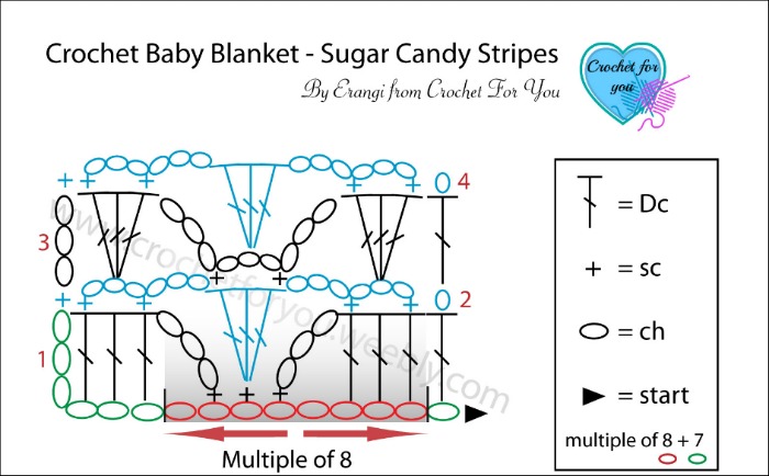 Crochet Baby Blanket Sugar Candy Stripes - free pattern