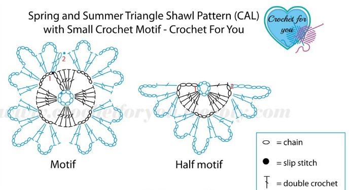 Spring and Summer Triangle Shawl (CAL) 2015