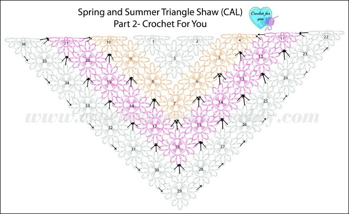 Spring and Summer Triangle Shawl (CAL) 2015