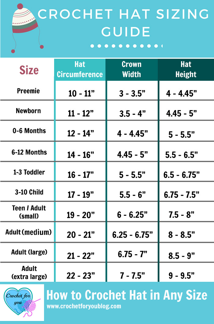 How to Crochet Hat in Any Size - Crochet Hat Sizing Guide 