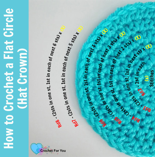 Crochet Hat Sizes: the Flat Circle Method • Salty Pearl Crochet